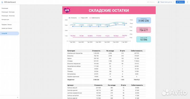 Оцифровка бизнеса на Wildberries по API