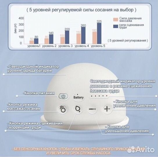 Молокоотсос электрический беспроводной, аспиратор