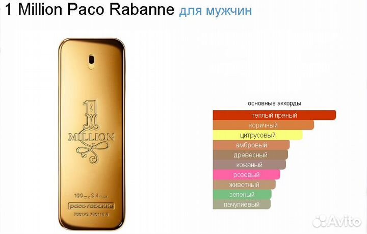 Духи Paco Rabanne 1 Million. Парфюм мужской Пако Р