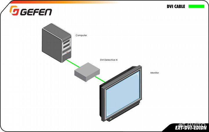 Масштабатор Gefen EXT-DVI-edidn