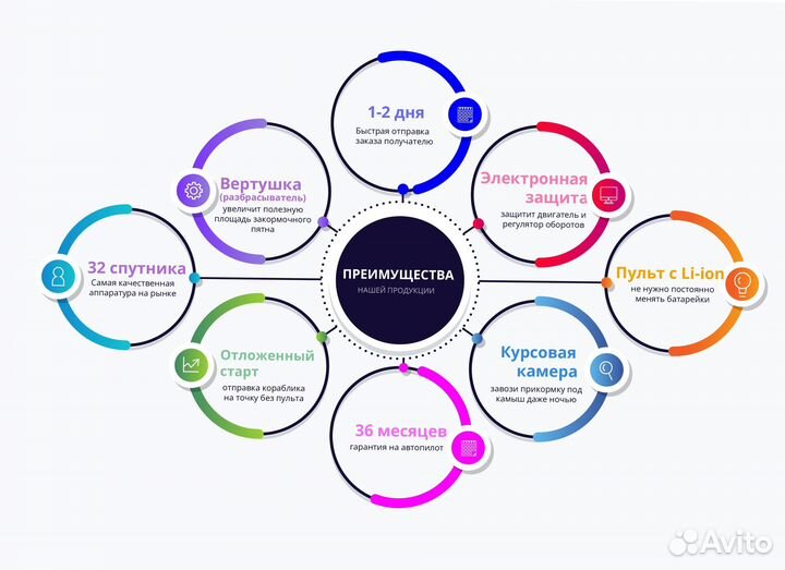 Ремонт прикормочных корабликов