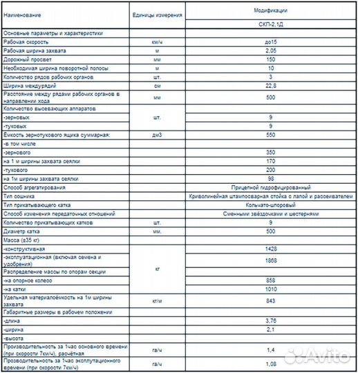 Комплекс посевной Омсельмаш КСКП-2,1, 2023