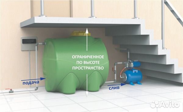 Емкости для воды пластиковые 500 л