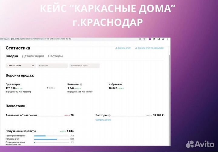 Авитолог вывод в топ/продвижение