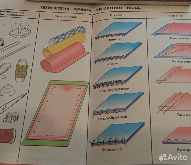 Технология обработки ткани 5 класс