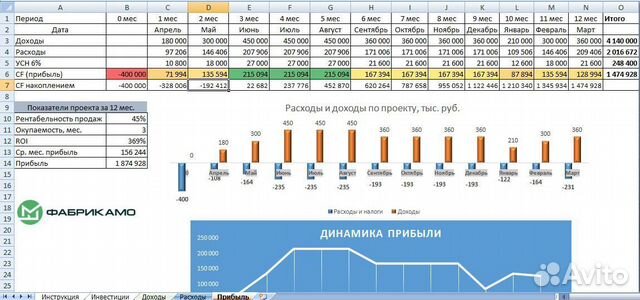 Франшиза мягких окон/Готовый бизнес/Тенты, шатры