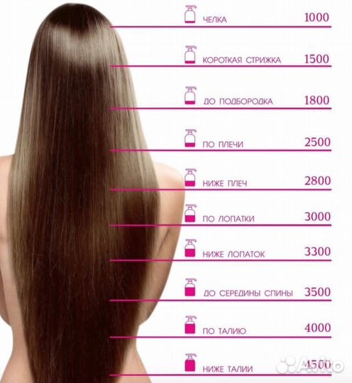 Реконструкция волос