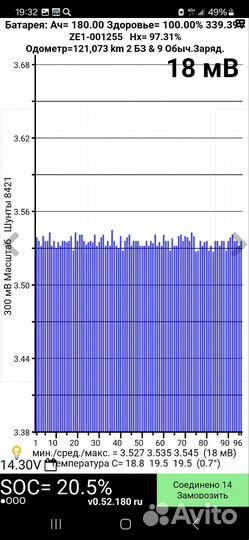 Высоковольтная батарея nissan leaf 64квт