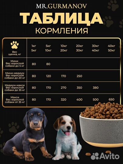 Корм для собак и кошек