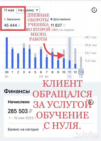 Озон WB Обучение. Наставник. Выход на площадку