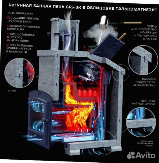 Универсальная печь для бани комплект GFS зк 40 М