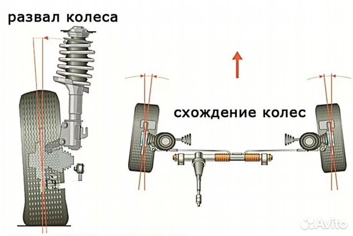 Развал схождение