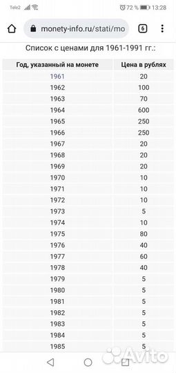 Монеты СССР 2 коп