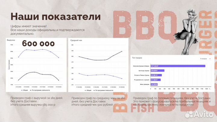 Готовый бизнес стритфуд