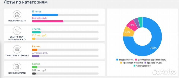 Аукционный брокер / Выкуп долга на торгах