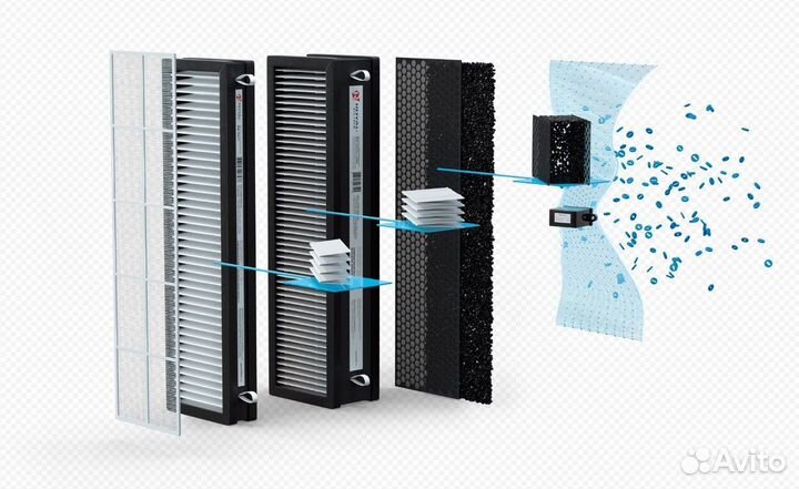 Очиститель воздуха приточный. До 75 м2