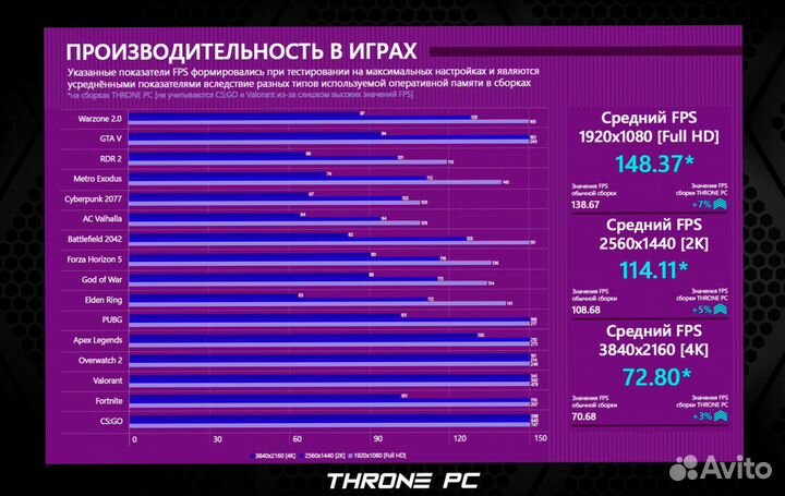 Игровой пк RTX 4070Ti/ 14600K/ 32гб DDR5 7200 MHz