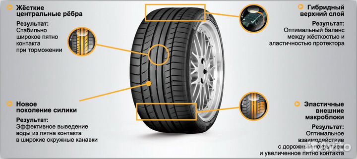 Continental ContiSportContact 5P 265/40 R21 101Y