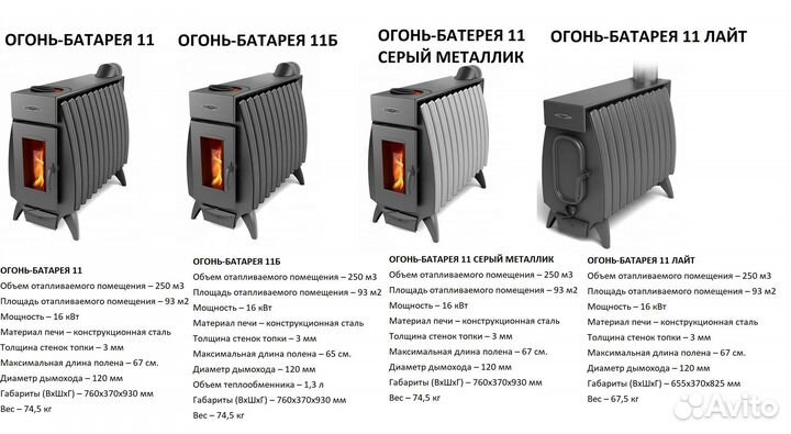 Отопительная печь тмф Огонь-Батарея 5,7,9,11