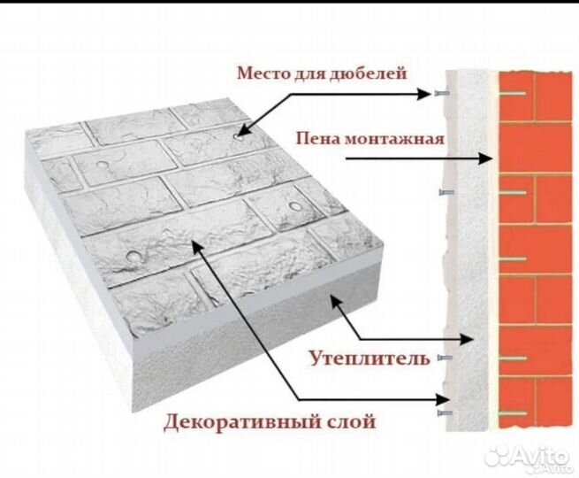 Фасадные панели\ Утепление+Облицовка