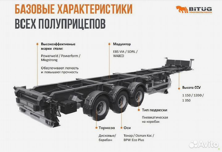 Полуприцеп зерновоз BITUG Суффолк NW 3 A 48, 2023