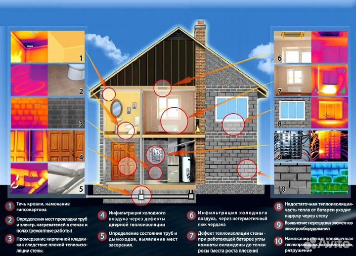 Тепловизор, поиск теплопотерь, протечек