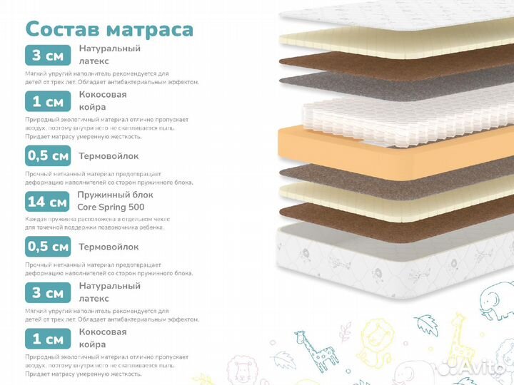 Матрас Новый Гений Макси