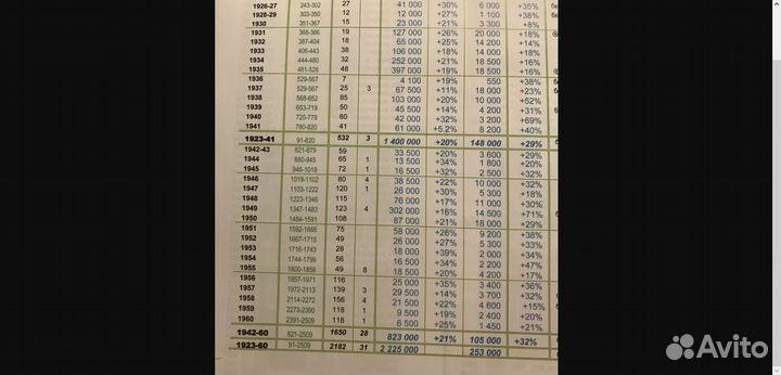 Годовой набор СССР 1954 ** Все 56 марок с полями