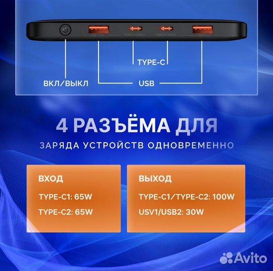 Повербанк Baseus Blade 100w 20000mah Power bank