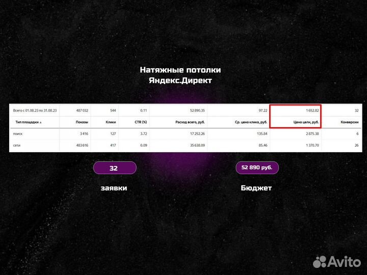 Настройка и ведение Яндекс Директ. Создание сайтов