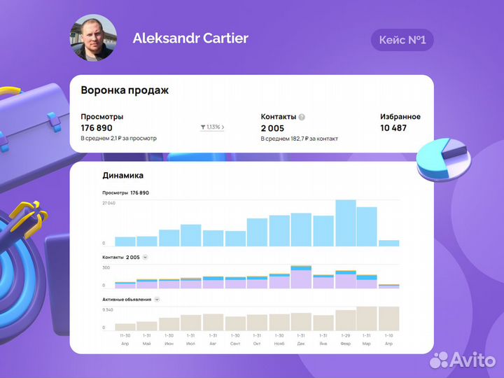 Авитолог / Автозагрузка / Обучение