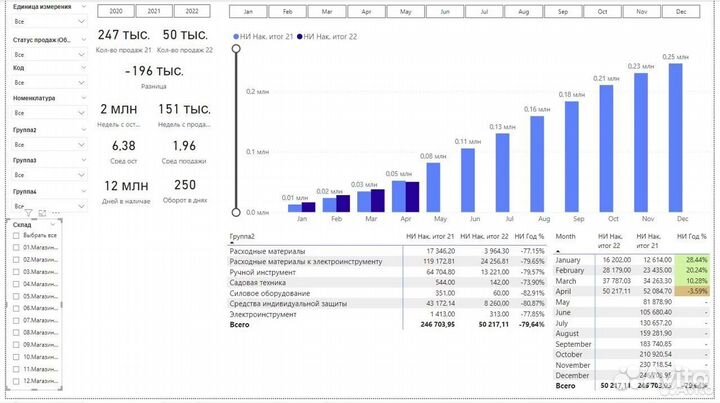 Excel и Google таблицы