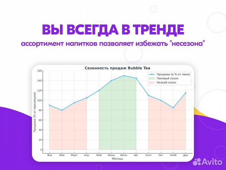 Кафе баблти с прибылью 4.9млн/год