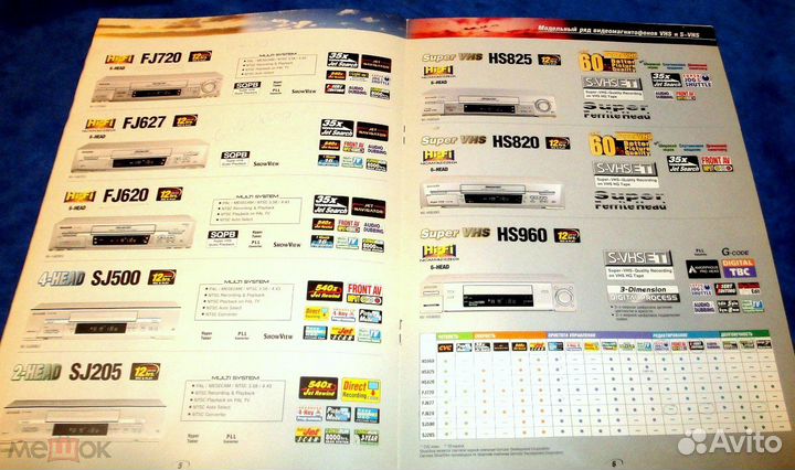 Видеомагнитофон Panasonic NV-HS825