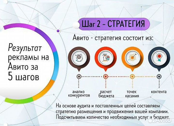 Услуги Авитолога / Автозагрузка / Топ