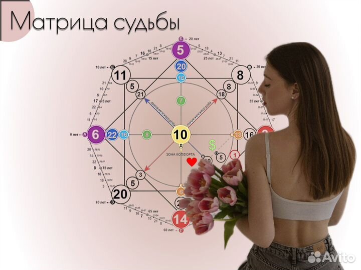 Разбор матрицы судьбы