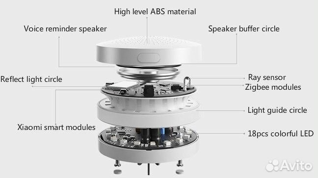Комплект умного дома Xiaomi SMART Home Security K
