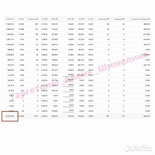 Таргетолог, смм, маркетолог