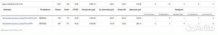 Настройка Яндекс Директ / Контекстная реклама