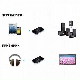 Bluetooth 2 в 1 стерео аудио приемник + передатчик