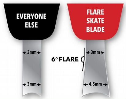Лезвия для коньков flare SS (Сталь )
