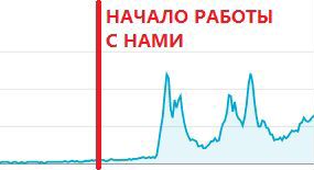 Менеджер Ютуб канала