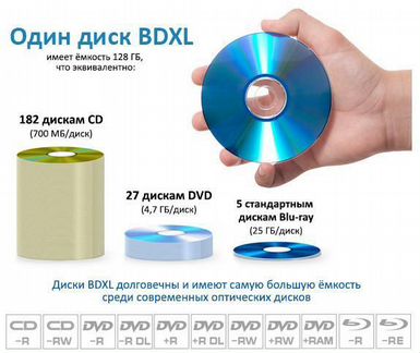 Диски для записи разных форматов