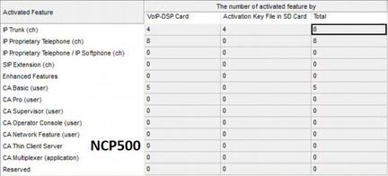 Panasonic KX-NCP500 + KX-TDE200 с лицензиями